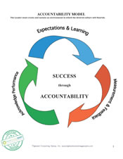 Accountability Model from Ask Roxi