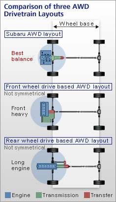 image_awd_physics