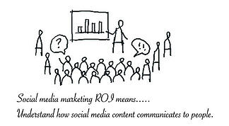 How Social Media Marketing Generate Revenue and ROI - Featured Image