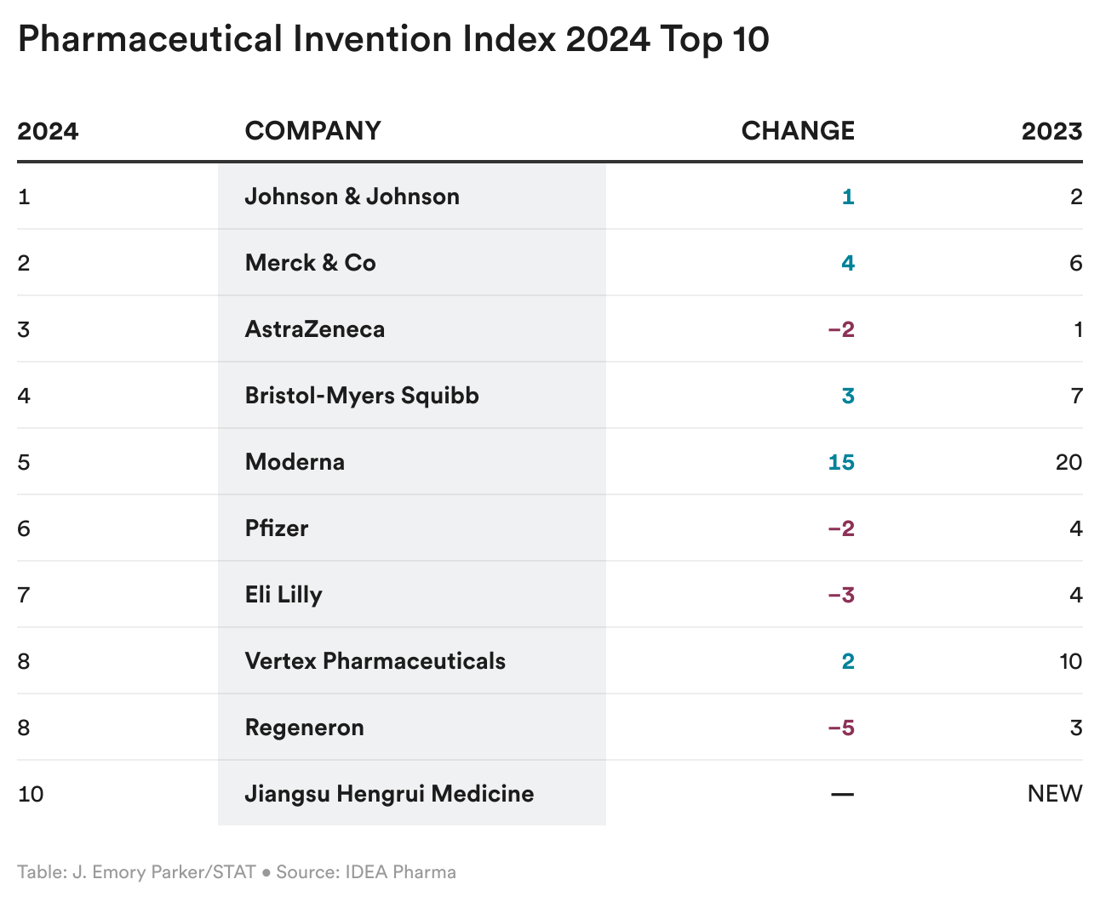 cqBd7-pharmaceutical-invention-index-2024-top-10-png