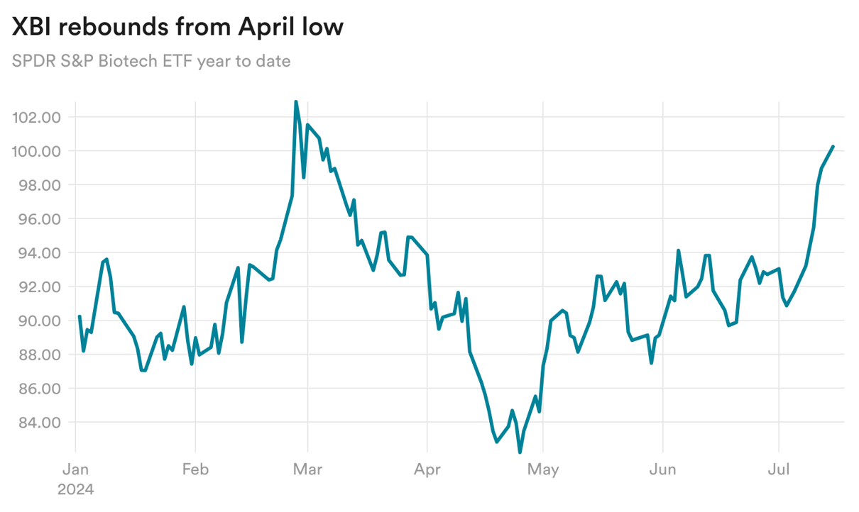 glp-1 etf Your portfolio could start gaining… in a good way. Let's talk about the Roundhill & Weight Loss $OZEM: https://t.co/dTPG0sY0Sb A Beginner's Guide to Investing – GLP1-T (Starting at $75) -