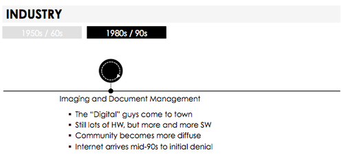 Content Management in the 1980s through the 1990s