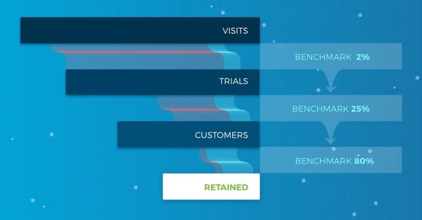 SaaS-Free-Trial-Benchmarks-Is-Your-Product-Hitting-The-Mark-Blog-IMG-Main-1024x536.jpg?width=600