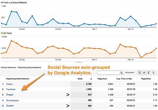 MEASURING ROI ON SOCIAL MEDIA ADVERTISING