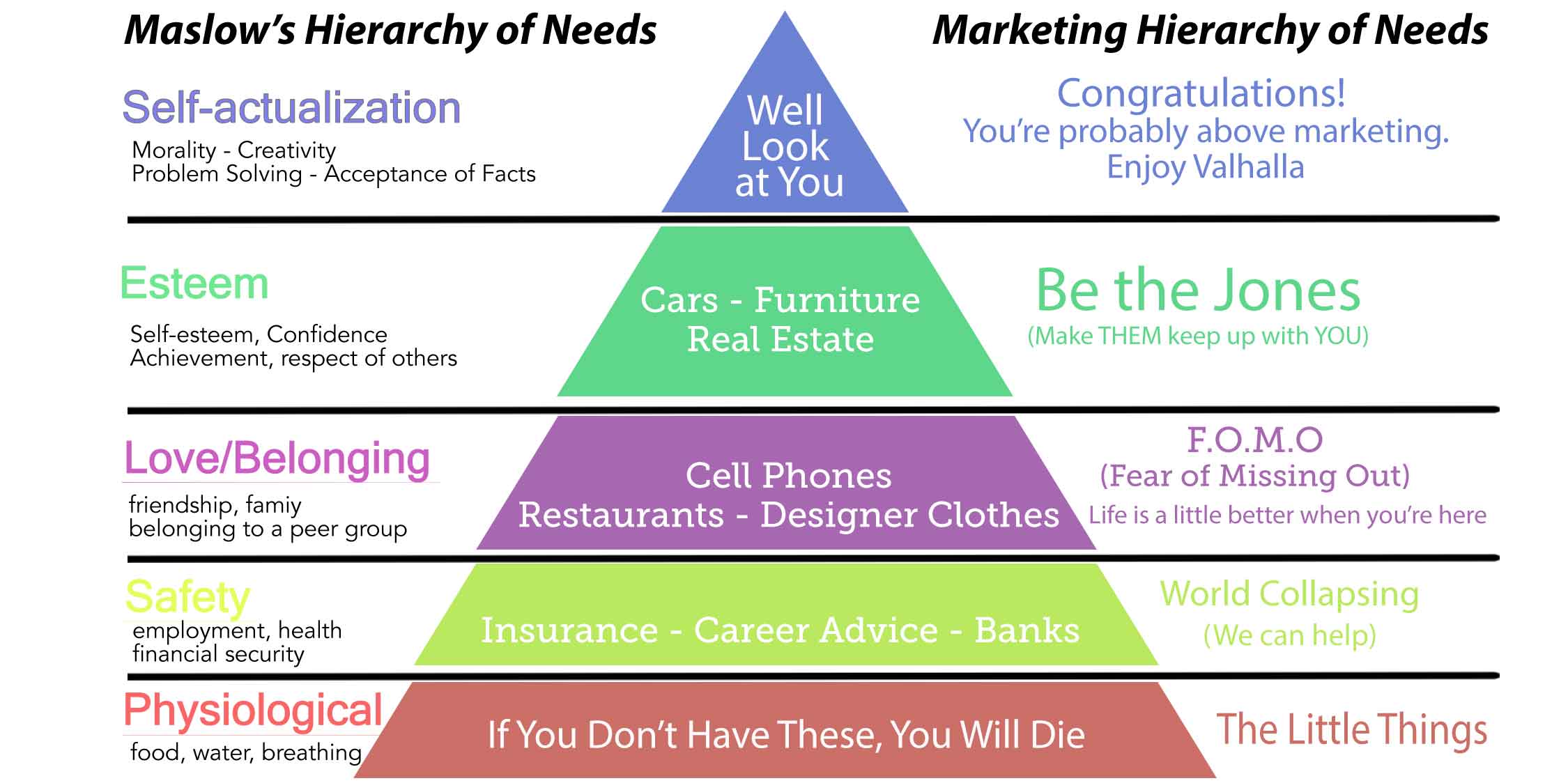 Content Marketing And Customer Behavior Kng Marketing Partners Content Marketing And Customer Behavior Kng Marketing Partners
