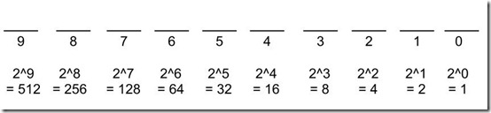 Copy of Counting