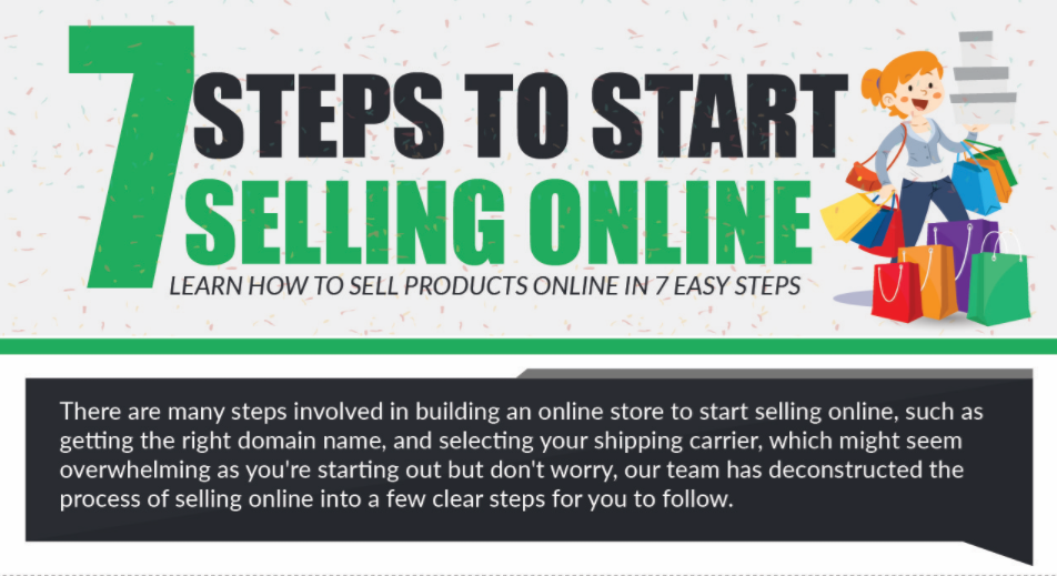 how-to-sell-online-banner.png