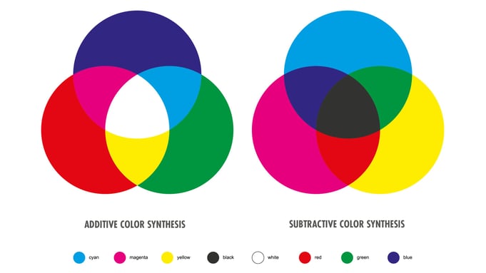 Color Science 