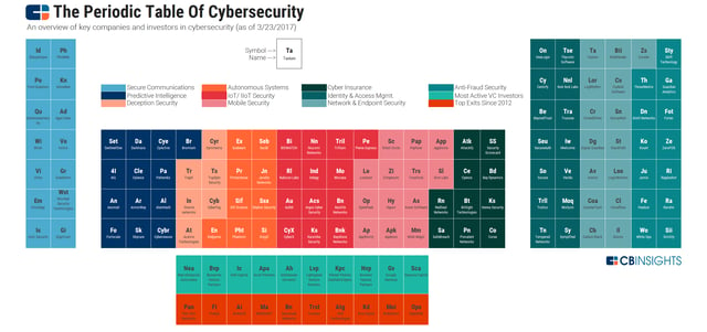 Periodic-table-of-cybersecurity-image-2.png