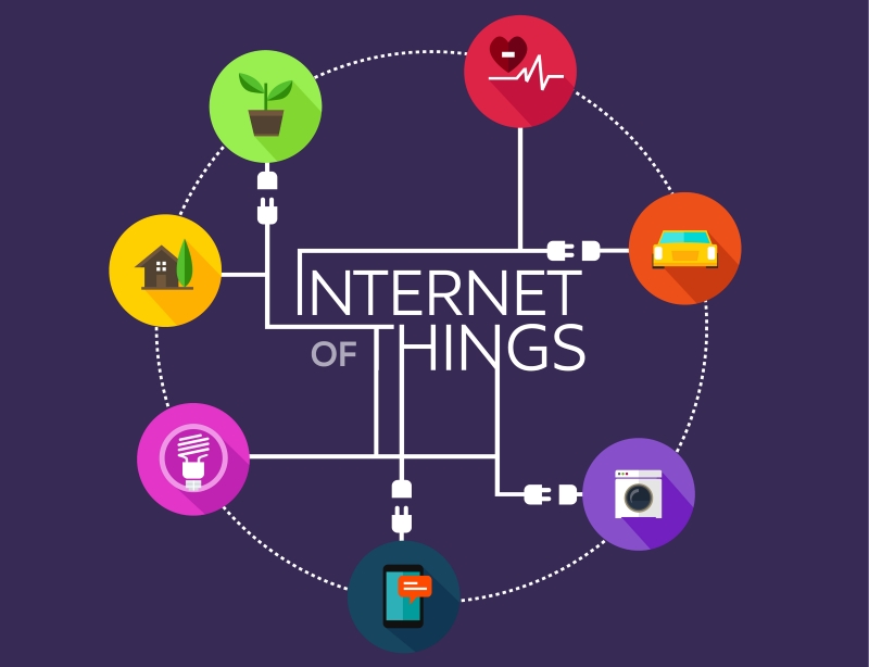 What Organizations Should Know When Implementing IoT Projects