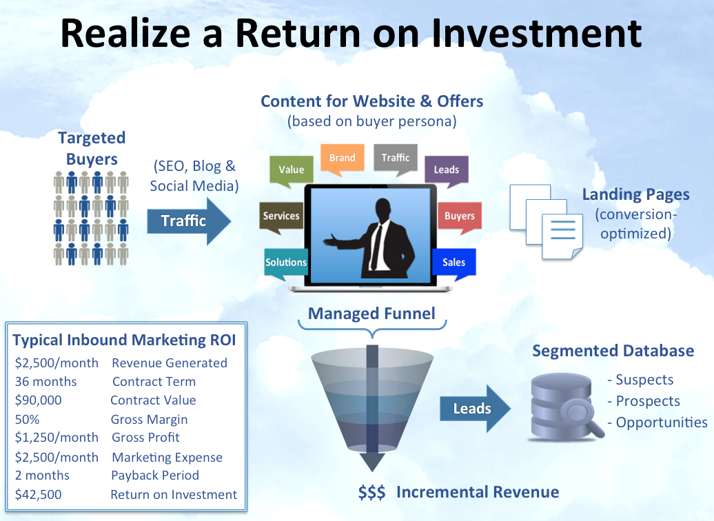 How to get customers for your Modern MSP business