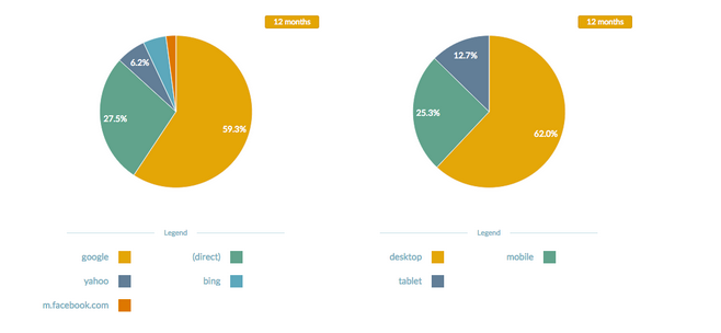 Dashboard1