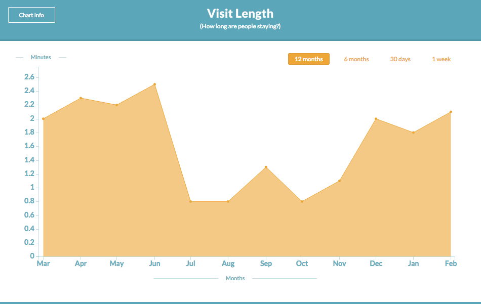 VisitLength