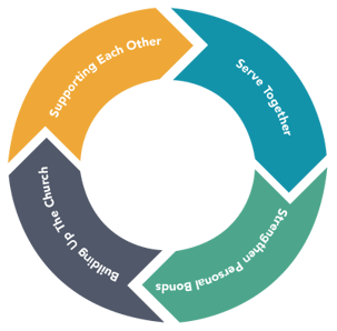 5-ways-to-increase-participation-in-your-church-small-groups-5