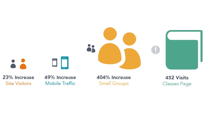 blog-woodbury-casestudy-infographic-1.jpg