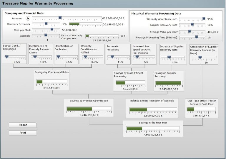 How to Justify SAP Warranty Management [Interactive Calculator]