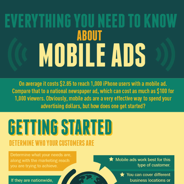 heres-what-you-need-to-know-about-mobile-ads_(thumbnail)