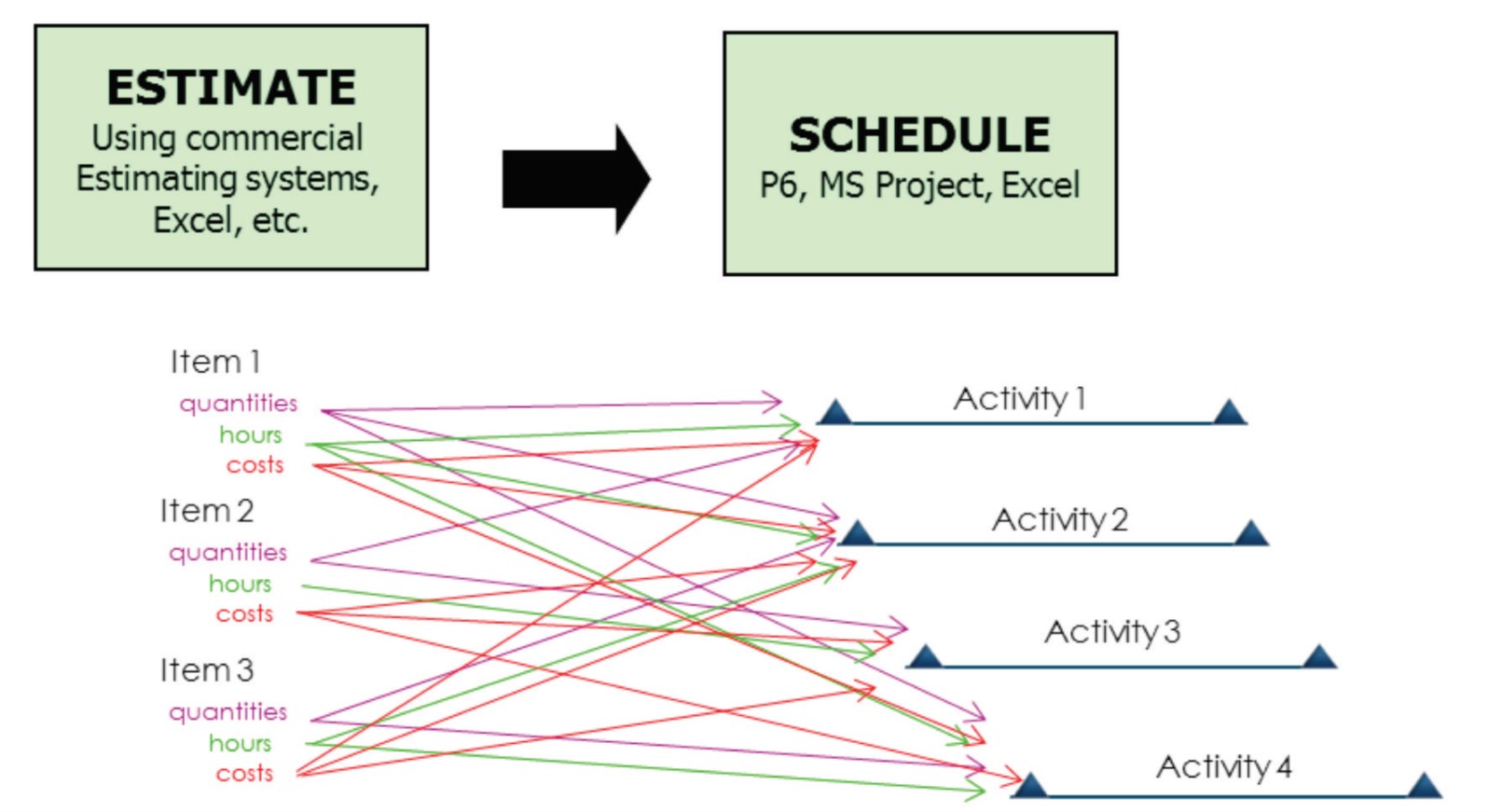 Featured image of post Time Phased Budget Template