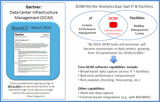 DCIM, IT, Facilities, Unification