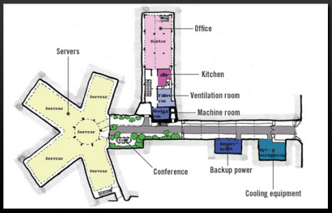 Mixed Use Facility