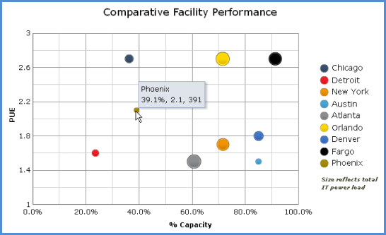 Data Center Capacity
