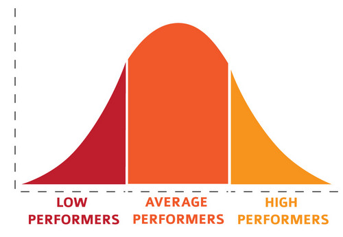 what-is-the-average-sat-score