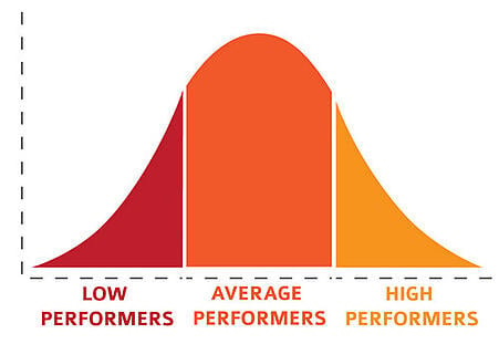 What Is the Average SAT Score?