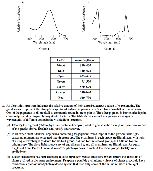 Big Ideas In Biology Chart Answers