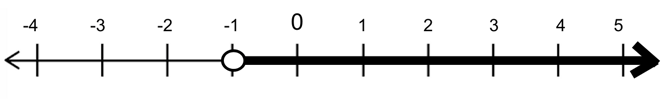 Inequalities on act math strategies and practice