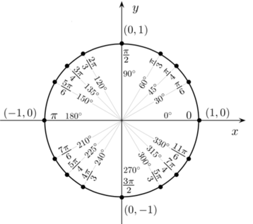 body_unitcircle.png