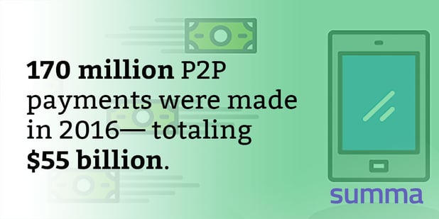170 million P2P payments made in 2016.