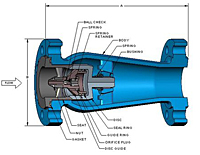 PDC Flanged Check Valve