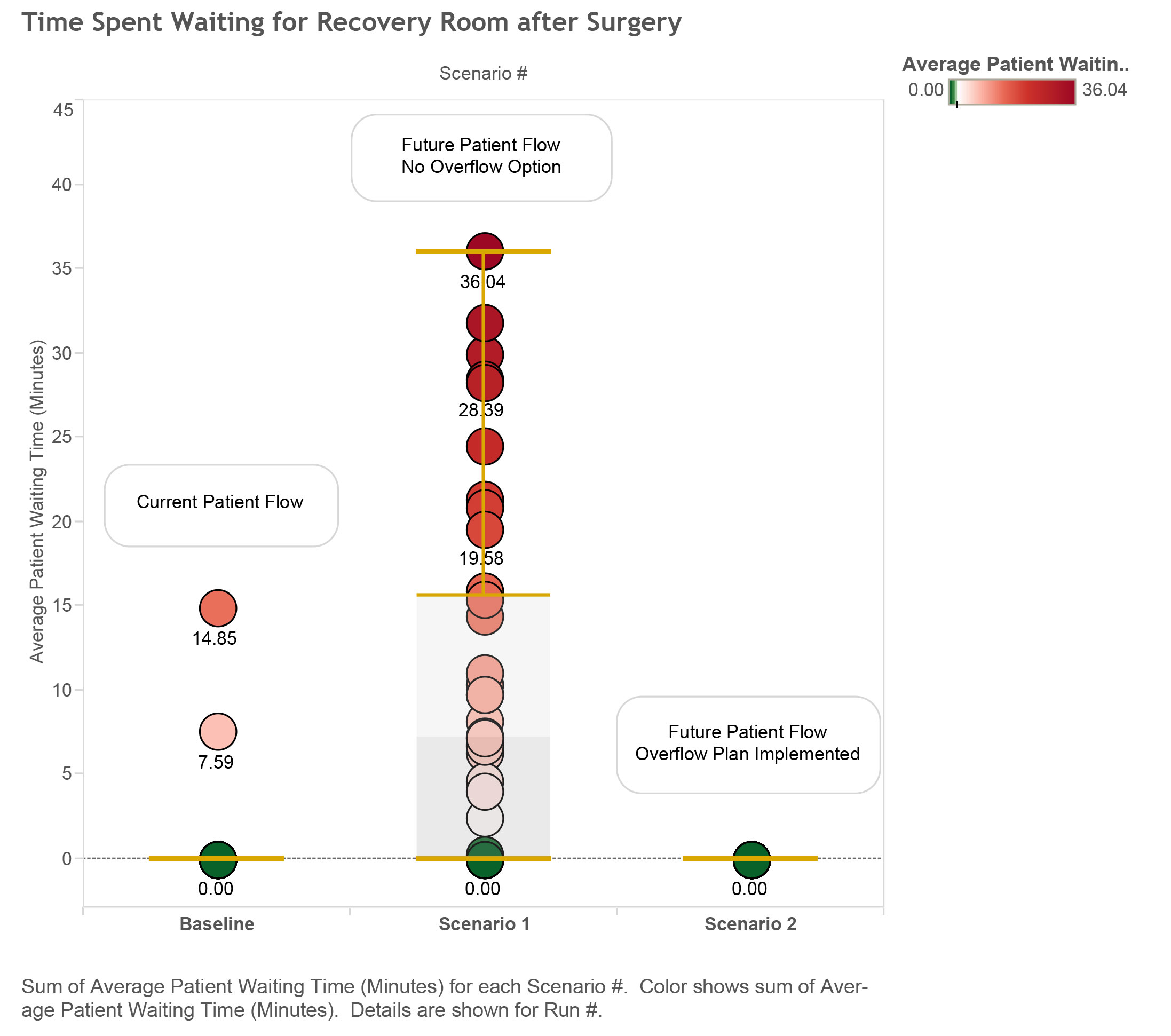 Time Spent Waiting for Recovery Room After Surgery graph