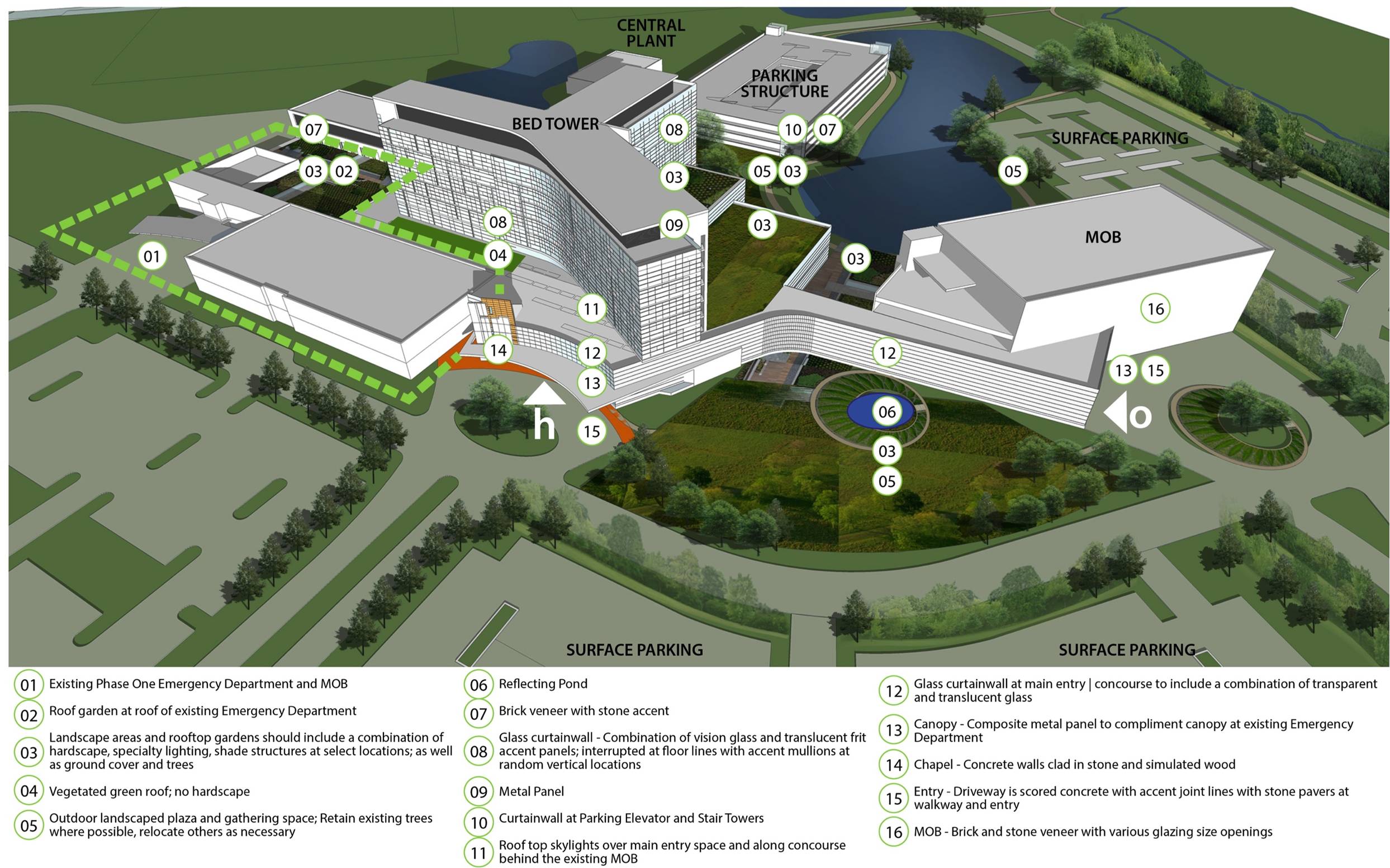 Hospital Site Plan Identifying Solutions to Problems