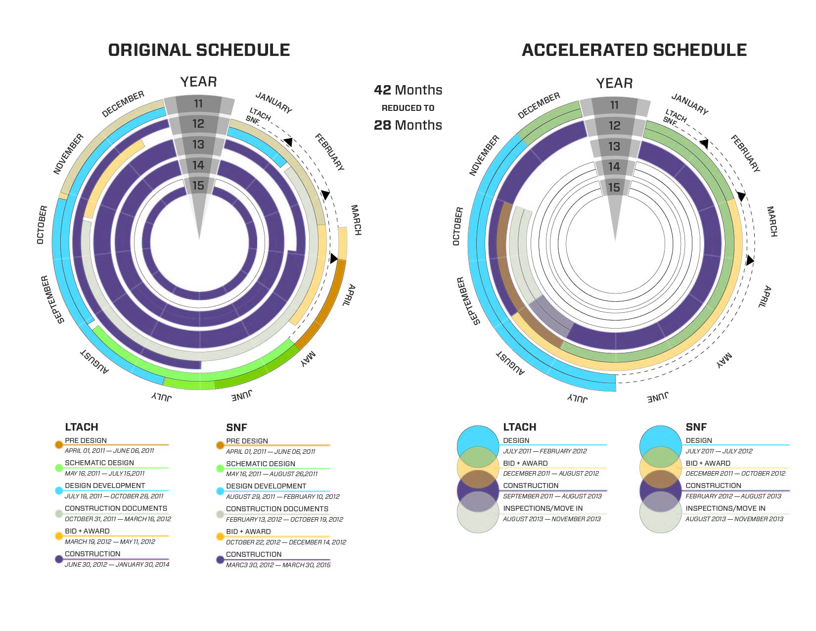 Henry J. Carter Accelerated Schedule Infographic