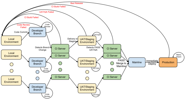 Svn Branch Diagram Tool