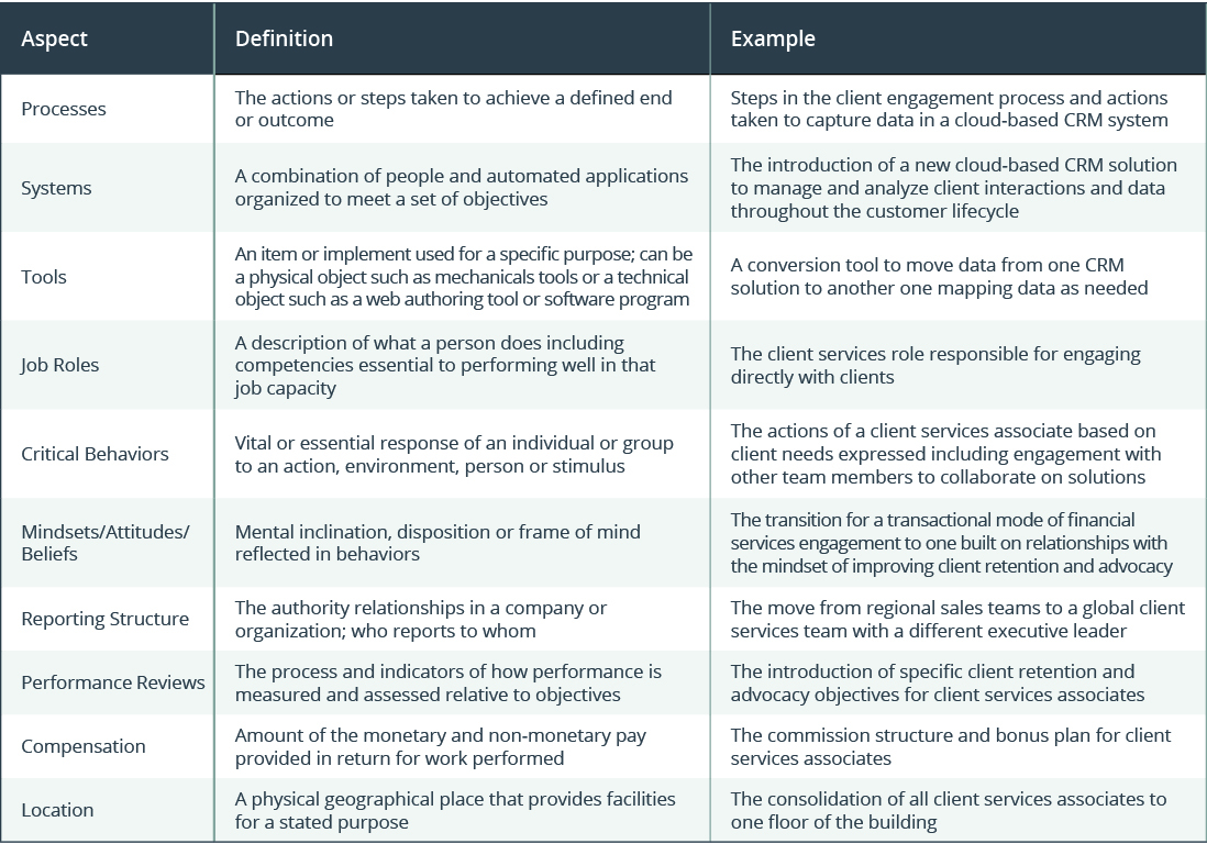 Defining Change Impact defining-change-impact