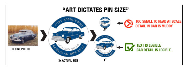 The artwork determines the pin size