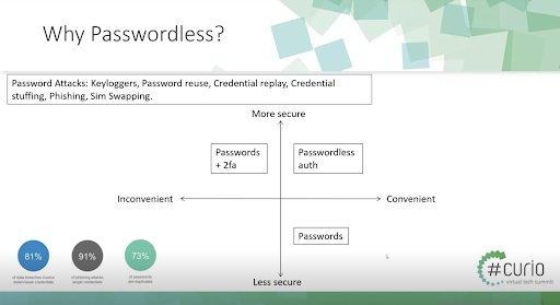 why passwordless?