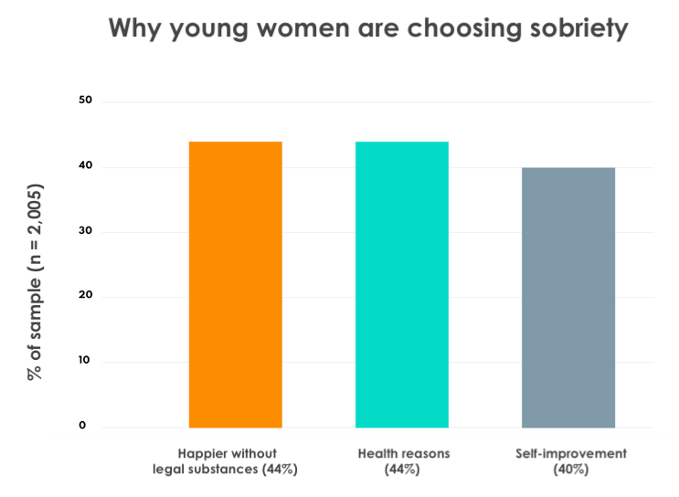 A bar graph labelled 