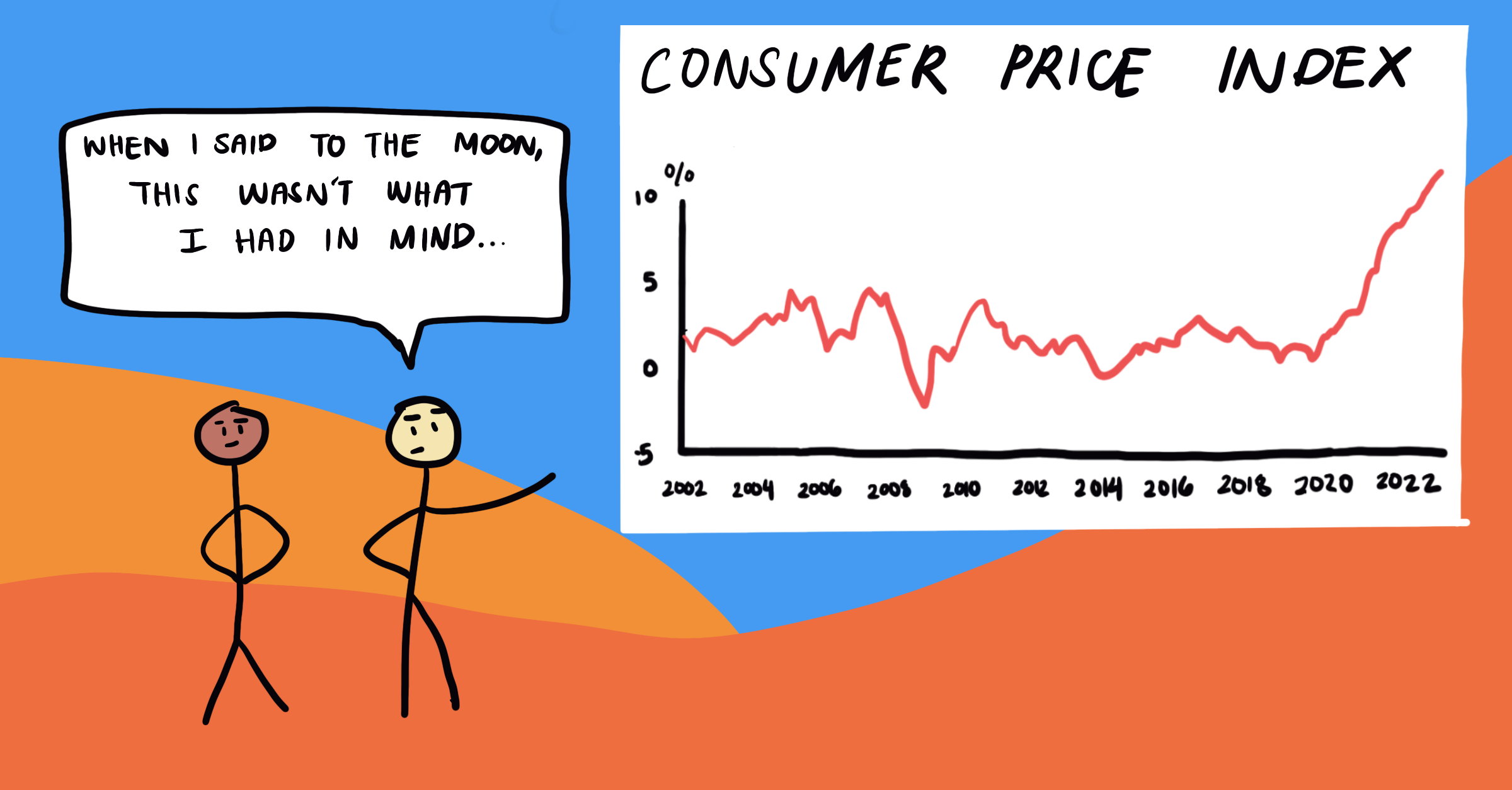Two stick figures stand in front of a graph labelled 