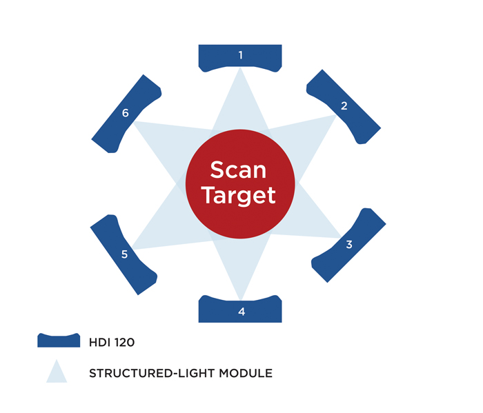 HDI 120 multi-scanner diagram