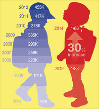 Autism Infographic