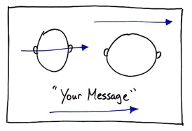 Your Message