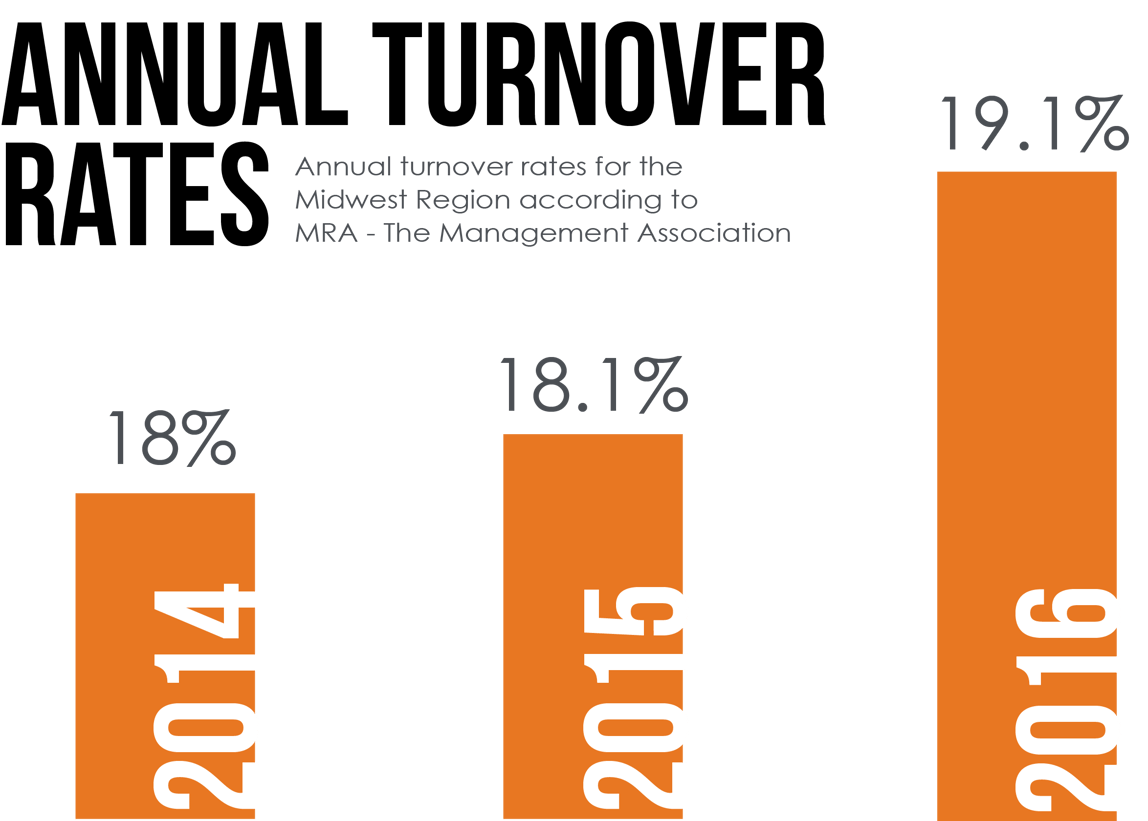 Annual Turnover Rates MRA-2.png Annual Turnover Rates MRA-2.png