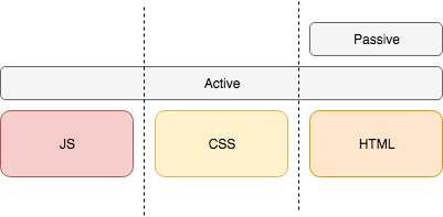 activescraping