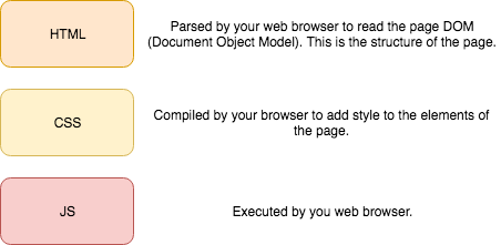 Node Node