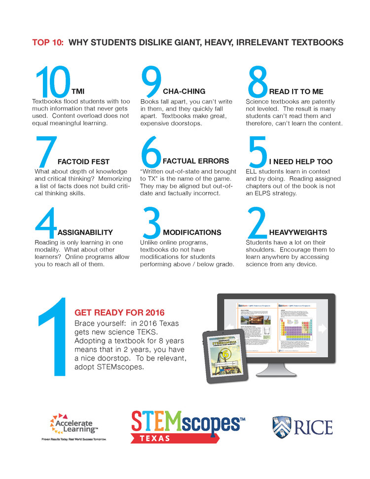 Textbook Top 10