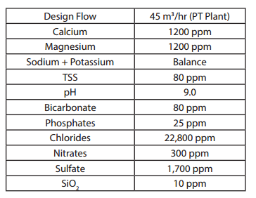 ENEL-Power-Sulcis-Diagram