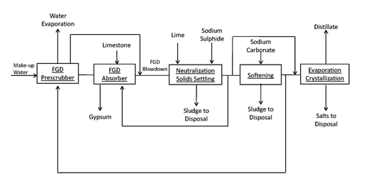 sulcis-wasterwater-diagram